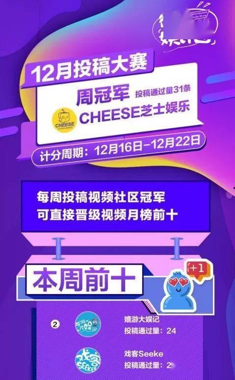 网易年终视频,回顾2021辉煌瞬间，展望2022璀璨未来