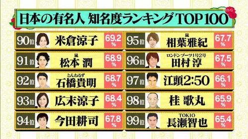 日本知名度最高的,揭秘日本知名度最高的文化瑰宝